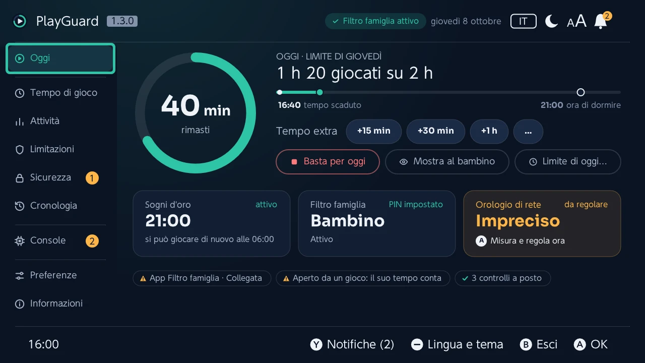 Oggi