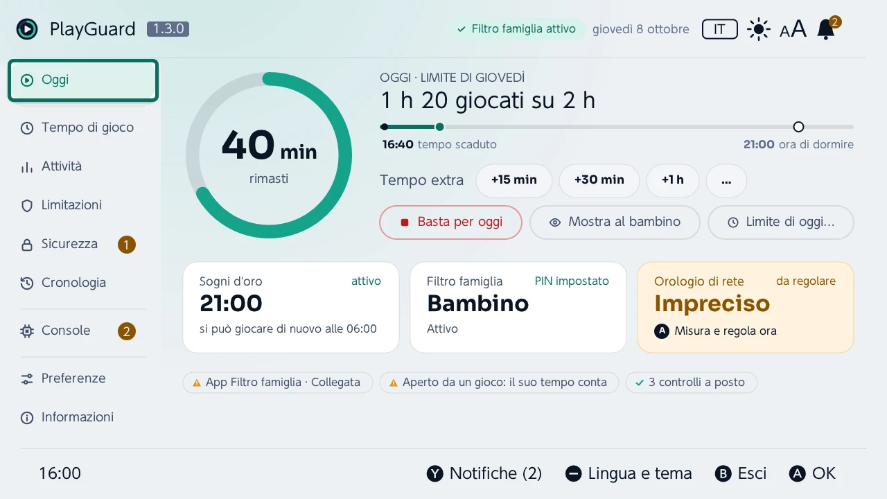 Oggi